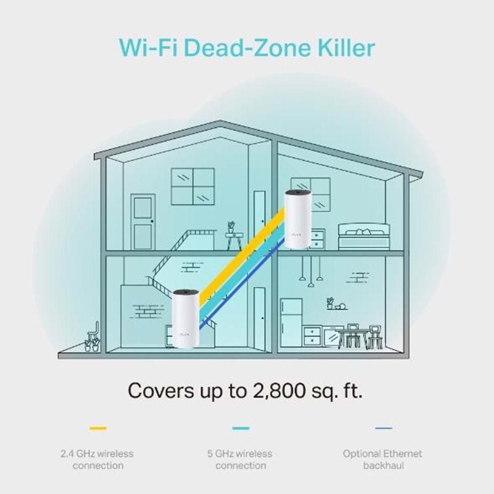 TP-LINK DECO M4 1200MBPS MESH WIFI SİSTEMİ (İKİLİ) 