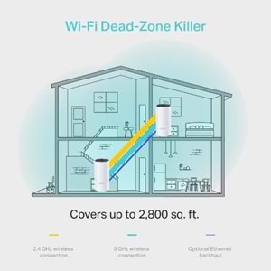 TP-LINK DECO M4 1200MBPS MESH WIFI SİSTEMİ (İKİLİ) 